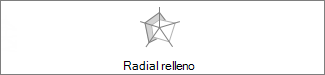 Gráfico radial relleno