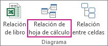 Comando Relación de hoja de cálculo