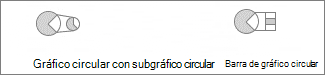 Captura de pantalla de gráficos circulares y de barras.