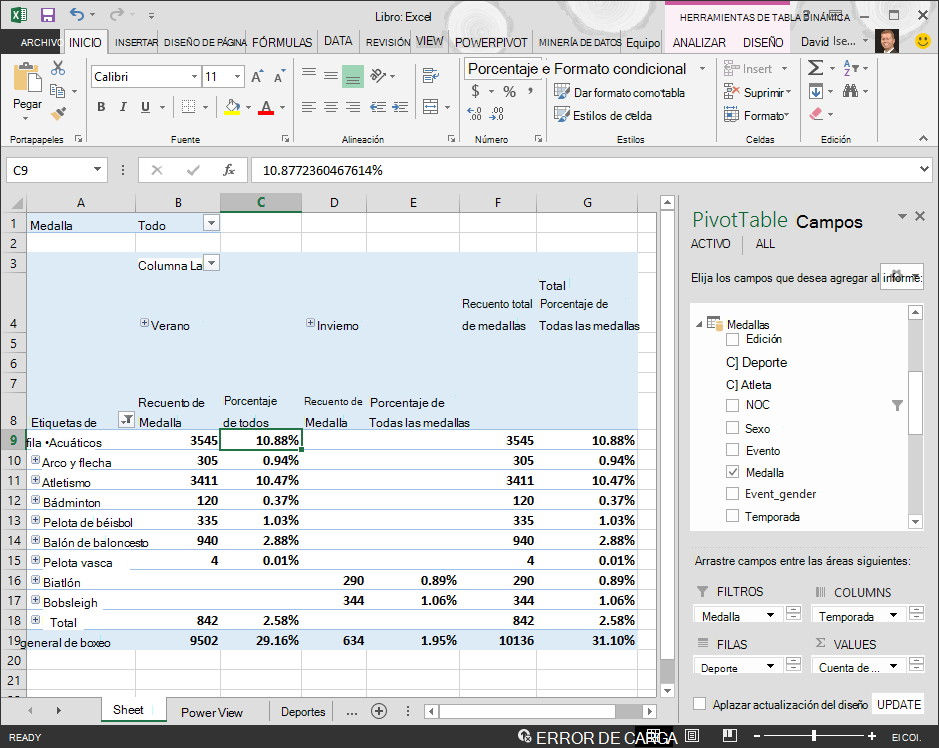 La tabla dinámica muestra datos de porcentaje