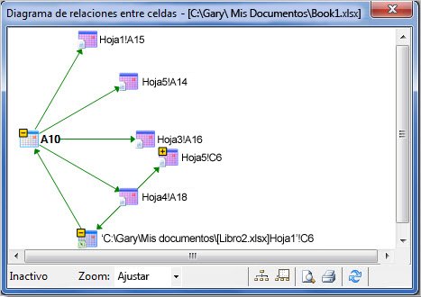Diagrama de relaciones de celdas