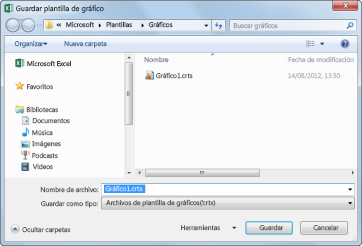 Captura de pantalla que muestra el cuadro de diálogo Guardar plantilla de gráfico.