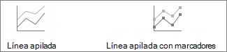 Gráficos de líneas apiladas y líneas apiladas con marcadores