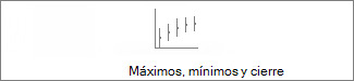 Gráfico de cotizaciones de máximos, mínimos y cierre