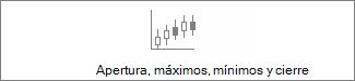 Gráfico de cotizaciones de apertura, máximos, mínimos y cierre
