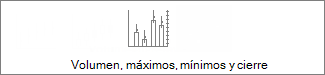 Gráfico de cotizaciones de volumen, máximos, mínimos y cierre