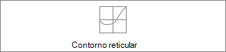 Gráfico de trama de contorno