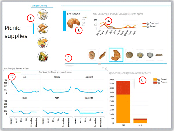 Visualizaciones de datos Crescent