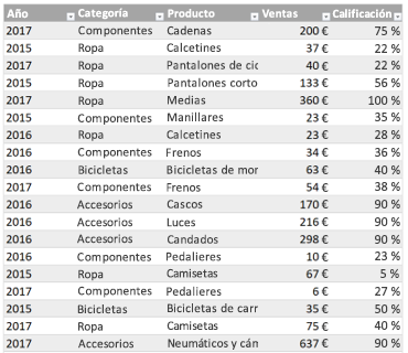 Tabla de Excel de ejemplo