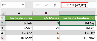 Use FECHA.MES para sumar o restar meses de una fecha. En este caso, =FECHA.MES(A2;B2) donde A2 es una fecha y B2 tiene la cantidad de meses que desea sumar o restar.