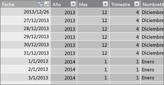 Tabla de fechas con fechas contiguas