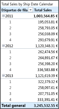 Lista de campos de tabla dinámica de ventas totales por trimestre fiscal