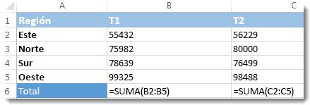 Fórmulas visibles en una hoja de cálculo de Excel