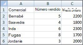 Hoja de cálculo donde se muestran las líneas de división