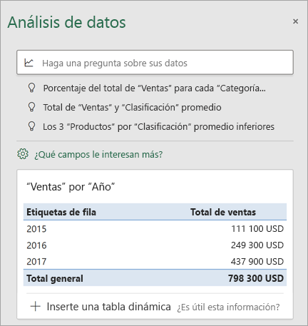 Panel de Análisis de datos que muestra sugerencias personalizadas.