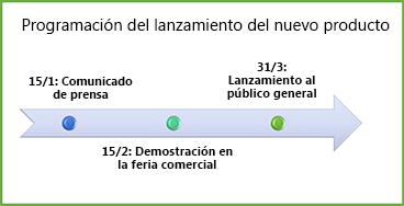 Ejemplo de gráfico de escala de tiempo