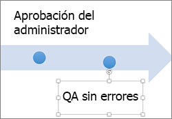 Haga clic en el texto del evento para moverlo a anterior o posterior