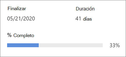 Muestra el progreso del proyecto