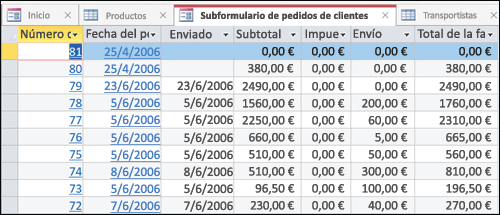 Una tabla de datos con pestañas que puede reorganizar 
