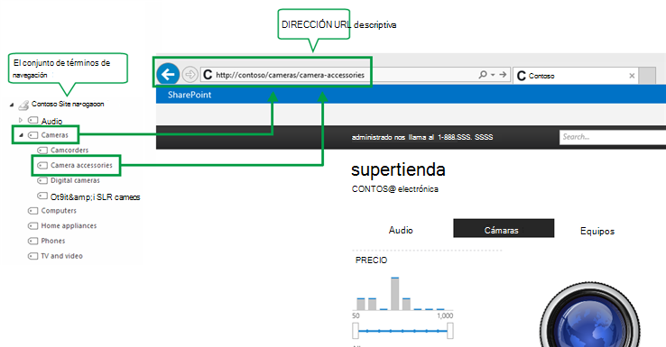 Navegación administrada y dirección URL descriptiva
