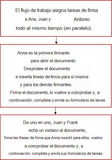 Diagrama de flujo del flujo de trabajo