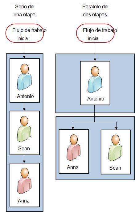 Diagramas de flujo de las dos versiones