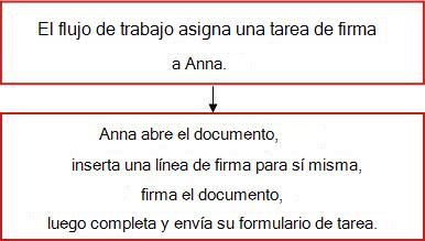 Diagrama de flujo del flujo de trabajo