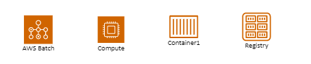 Galería de símbolos de procesos de AWS.