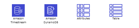Galería de símbolos de base de datos de AWS.