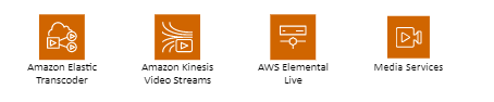 Galería de símbolos servicios multimedia de AWS.