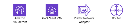 Galería de símbolos de redes y entrega de contenido de AWS.