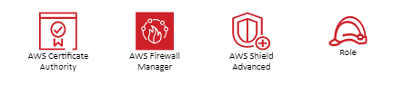 Galería de símbolos de seguridad, identidad y conformidad de AWS.