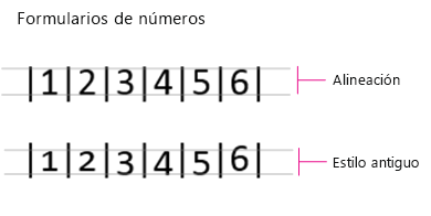 Formatos de número, Alineación y Estilo antiguo