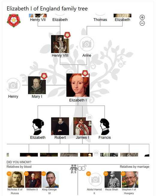 Captura de pantalla del árbol genealógico de Isabel de Inglaterra generado por Bing.