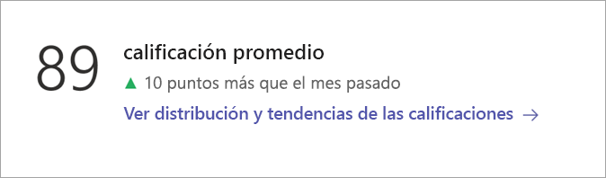 Captura de pantalla que muestra el icono Categoría de datos en la página de información general de Insights.
