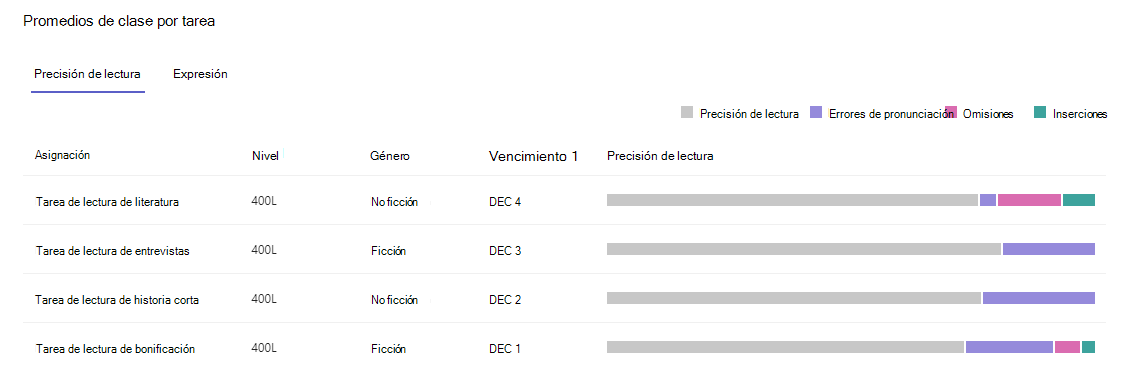 Captura de pantalla que muestra la precisión de lectura.