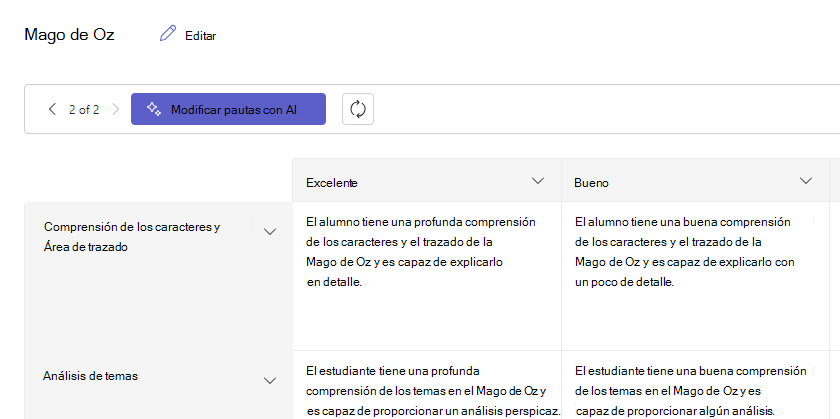 pauta de evaluación