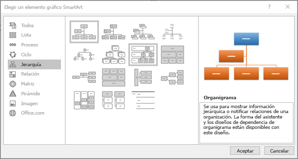 Muestra el cuadro de diálogo SmartArt con Jerarquía seleccionado