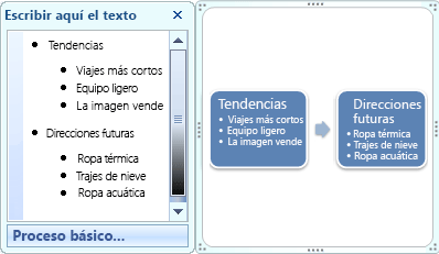 Elemento gráfico SmartArt de proceso básico que muestra viñetas en el panel de texto como viñetas en forma.