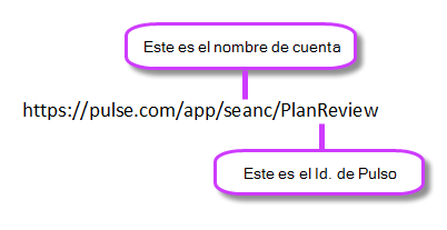 Vínculo del evento de Bing Pulse con la cuenta y el id. resaltados