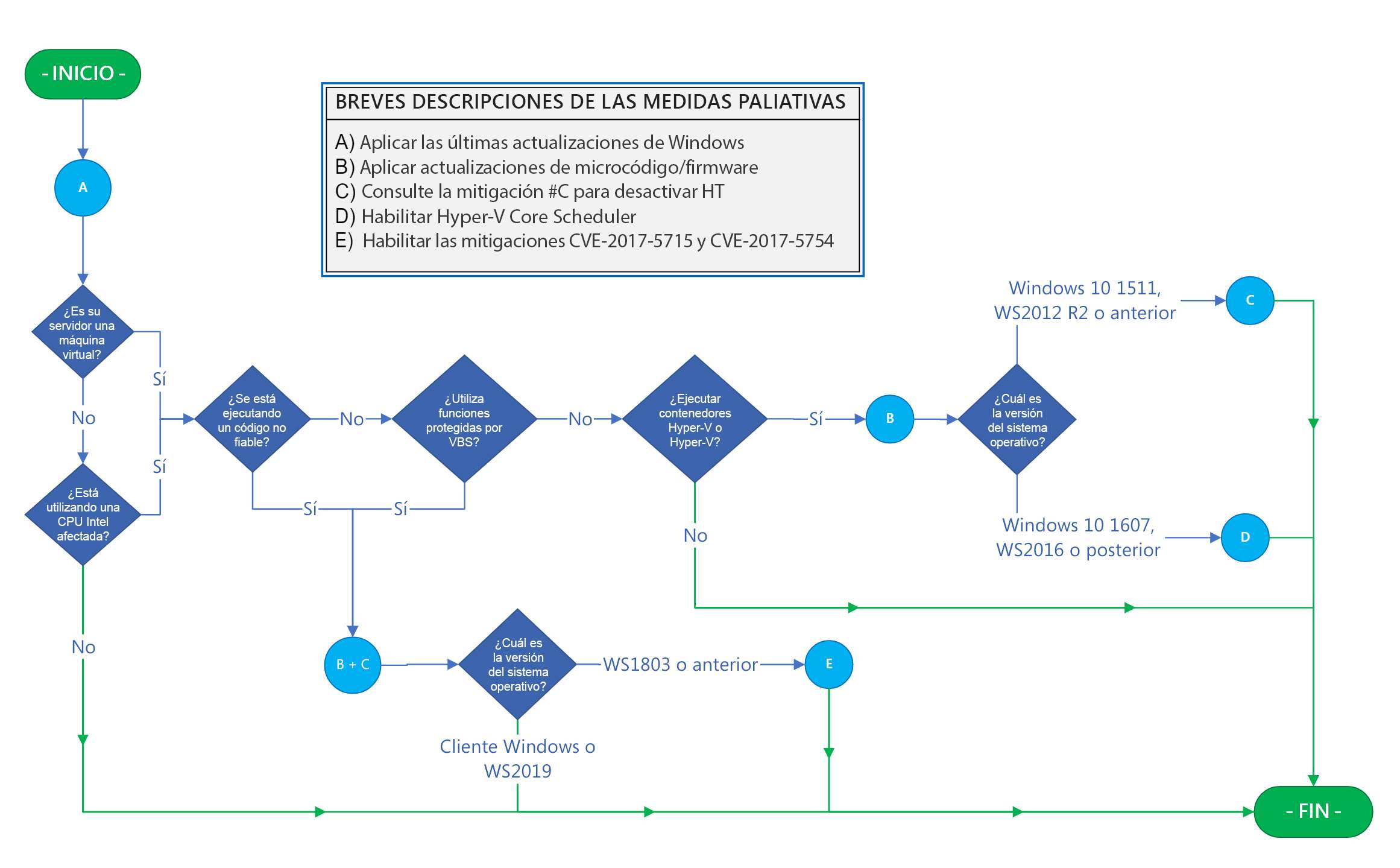 Diagrama de flujo