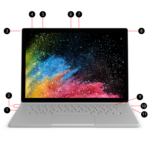 Imagen de Surface Books con números que identifican el lector de tarjetas SD™, el USB 3.0, la cámara trasera, el botón de encendido, el volumen, inicio de sesión con el rostro de Windows Hello, la cámara frontal, el conector de auriculares, la tecla de desconexión, Surface Connect y el USB-C.