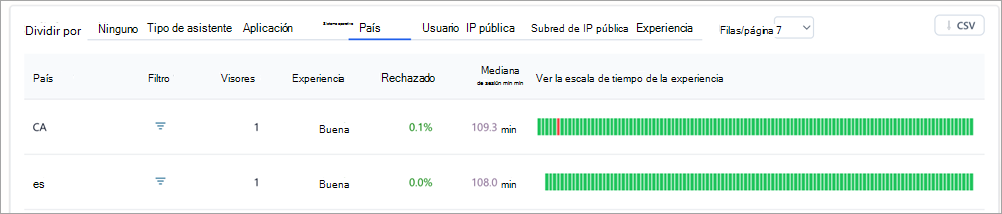 Captura de pantalla que muestra tablas detalladas en la información de la asamblea de Teams.