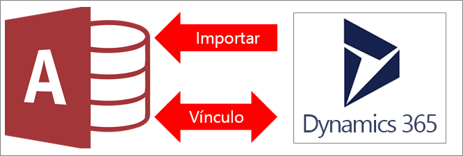 Conexión de Access a Dynamics 365