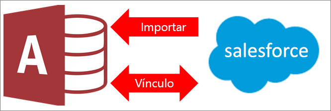 Conexión de Access a Salesforce