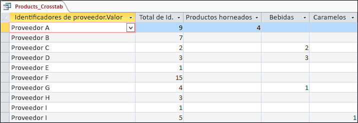 Una consulta de tabla de referencias cruzadas en la vista Hoja de datos con categorías de productos y proveedores.