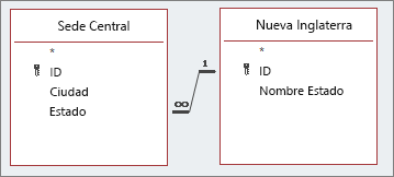 Esquema de campo de búsqueda