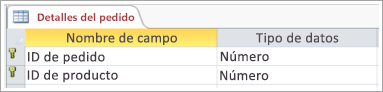 Captura de pantalla de la clave principal en la tabla