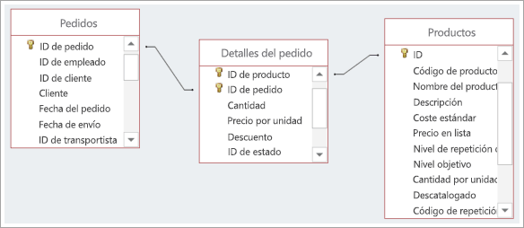 Captura de pantalla de las conexiones entre tres tablas de datos