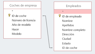 Fragmento de código de pantalla que muestra dos tablas que comparten un id.
